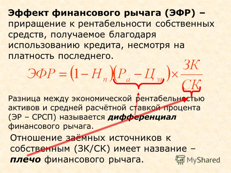 Финансовый рычаг формула. Формула расчета финансового рычага. Показатель эффекта финансового рычага формула. Дифференциал эффекта финансового рычага это. Составляющие формулы расчета эффекта финансового рычага.