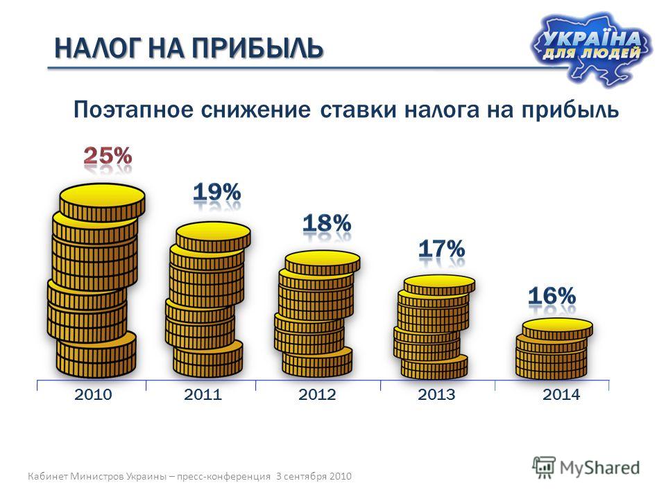 Налоги стали. Налог на прибыль. Налог на прибыль организаций в России. Налог на прибыль ставка. Налогообложение доходов.