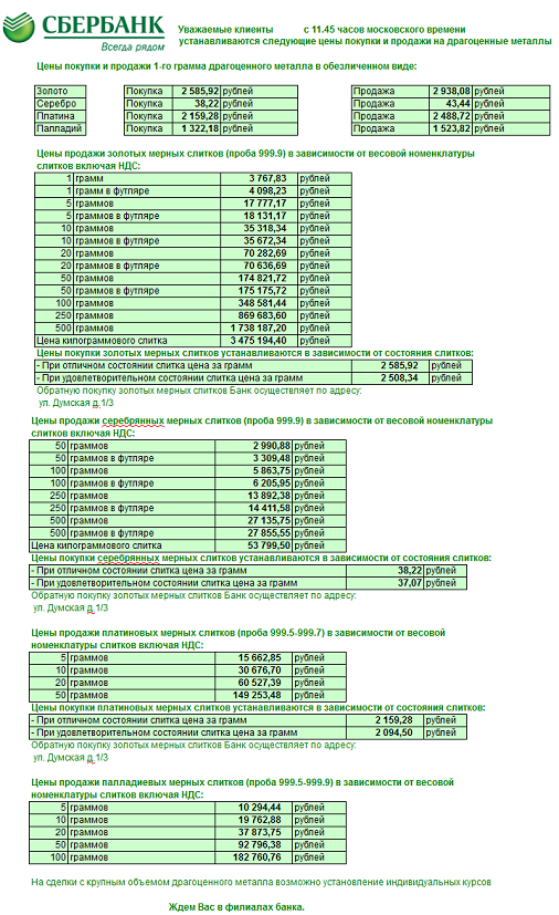 цена на слитки в сбербанке