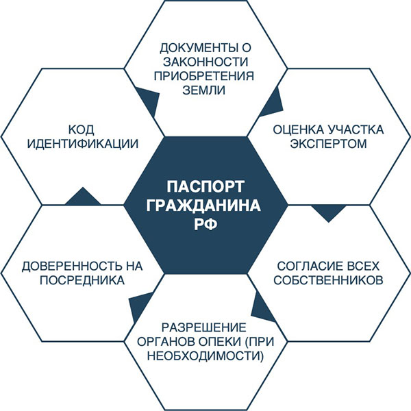 Как купить земельный участок под строительство дома