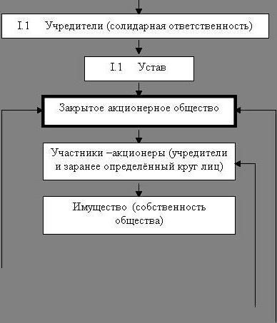 зао форма собственности отменена