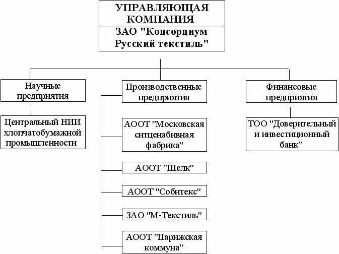 ЗАО форма собственности какая