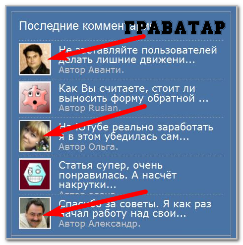 граватар