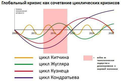 цикл кузнеца