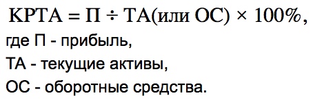 Показатели рентабельность деятельности предприятия. Формула. Нормативное значение