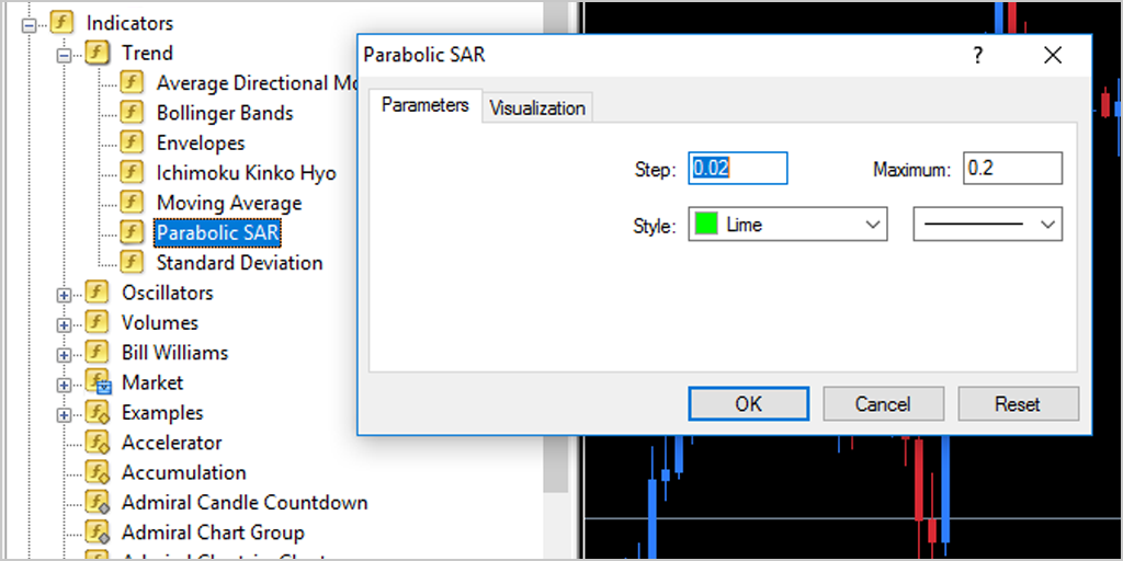 Parabolic SAR Indicator MT4 navigation explained