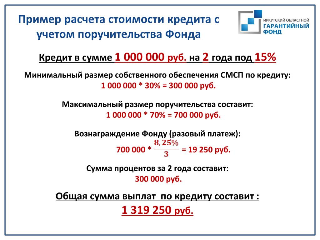 Полная Стоимость Кредита Что Это