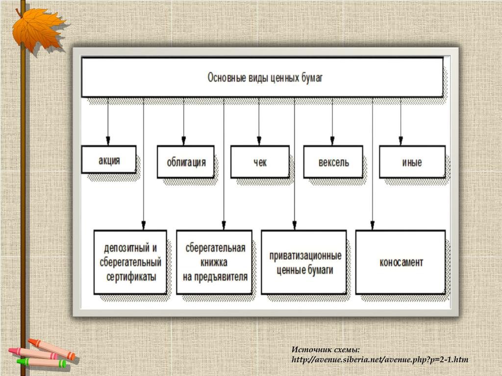 Сложный план на тему ценные бумаги