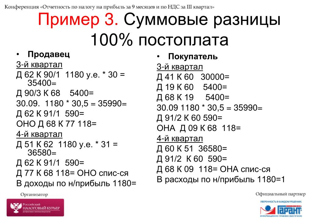 1с 8 3 неправильно считает налог на прибыль