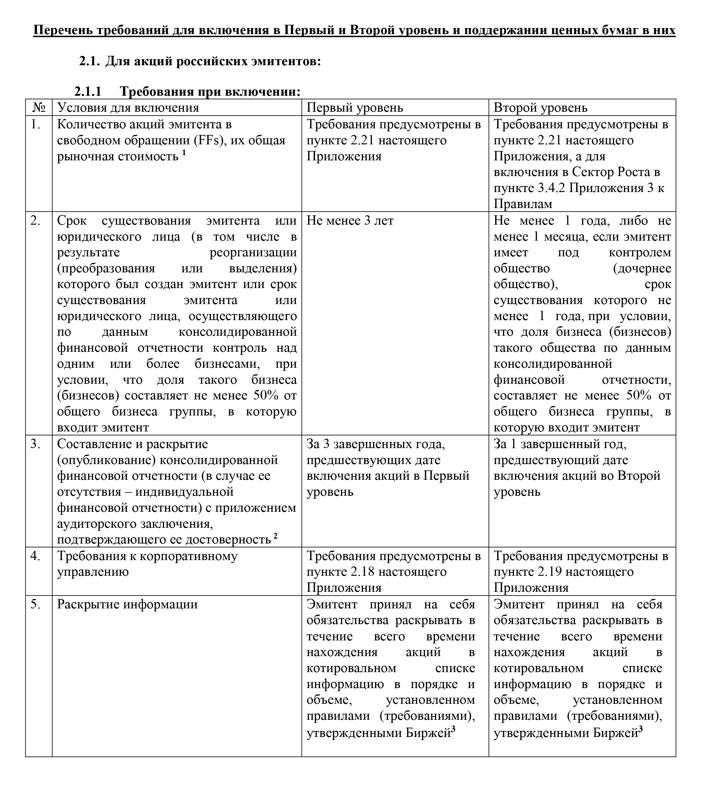 Правила Московской биржи о том, как российским акциям попасть в первый или второй уровень листинга