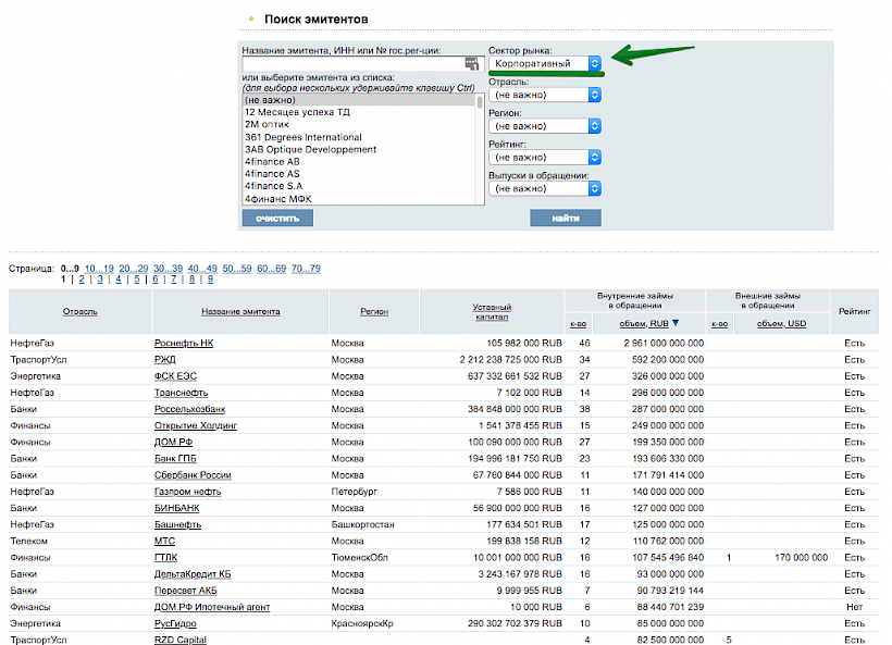 Эмитенты облигаций корпоративного сектора. Отсортированы по объёму рублёвых займов