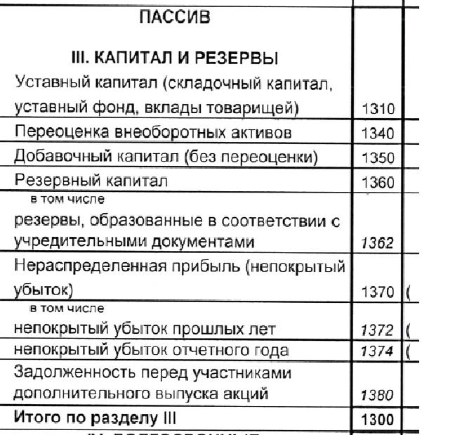 Собственный капитал в балансе. Прибыль отчетного года пассив. Источники собственного капитала в балансе. Собственный капитал - это раздел III В балансе.