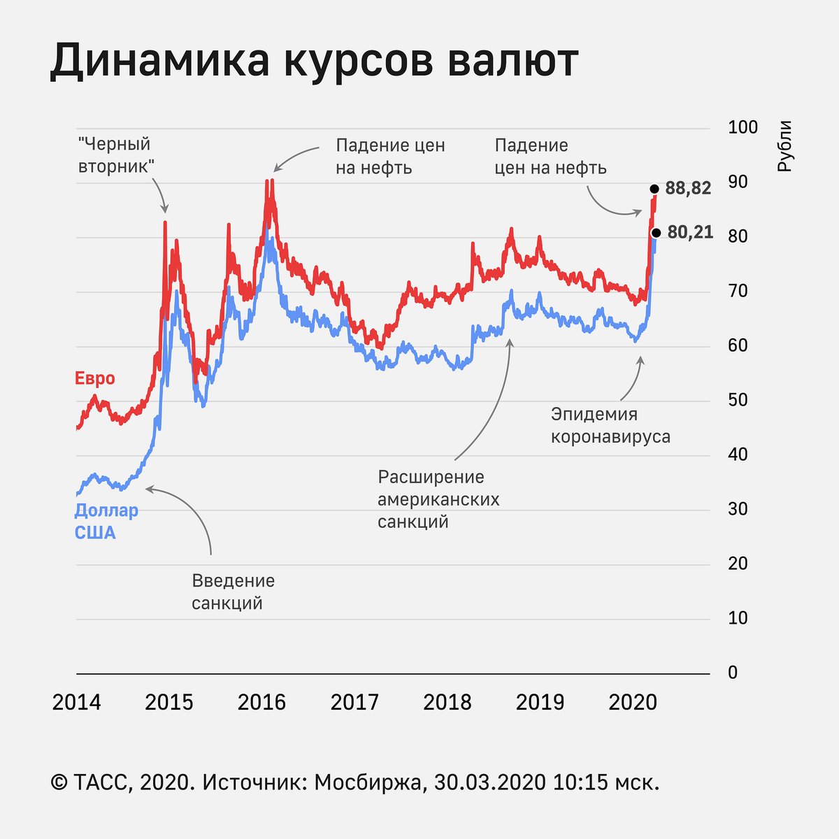 Курс обмена валют в ульяновске на сегодня обмен на пхукете валюты в