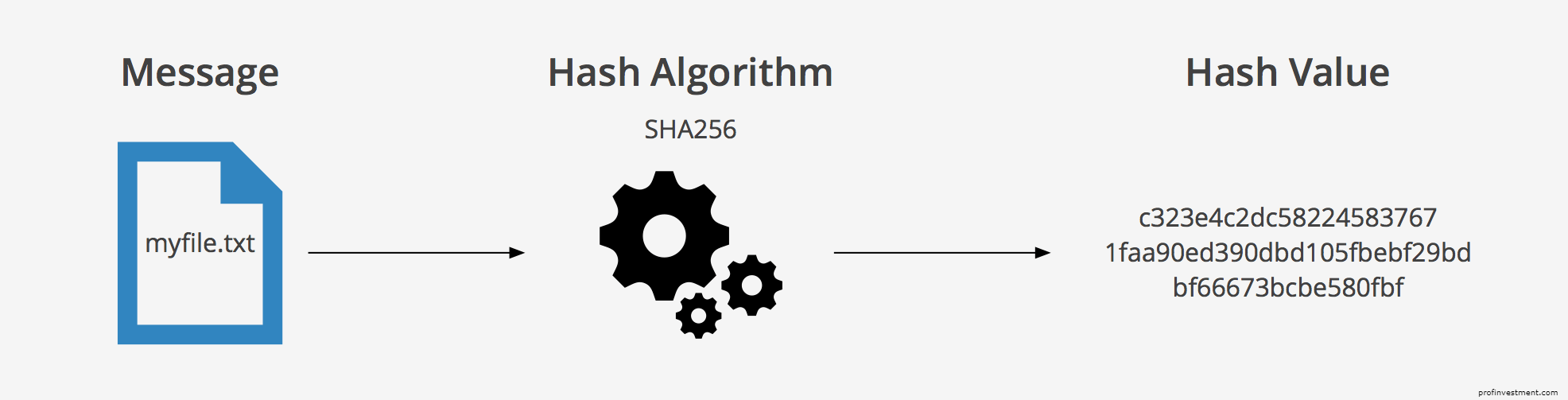 алгоритм майнинга биткоин sha-256