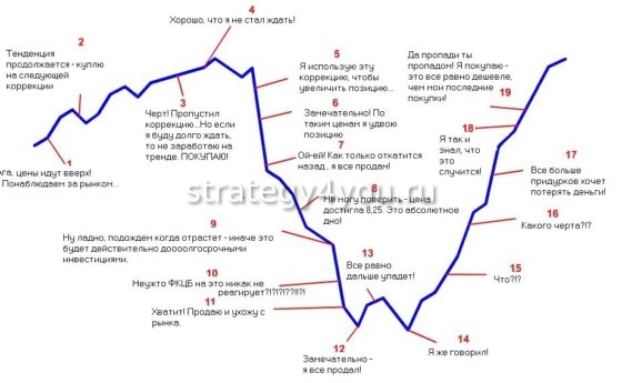 самые распространенные ошибки трейдеров