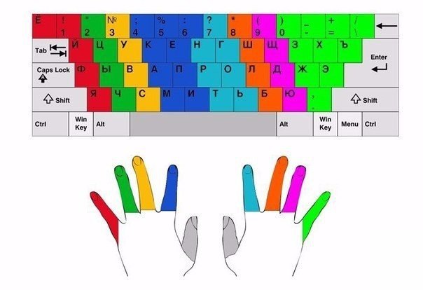 Как научиться играть на электронной клавиатуре