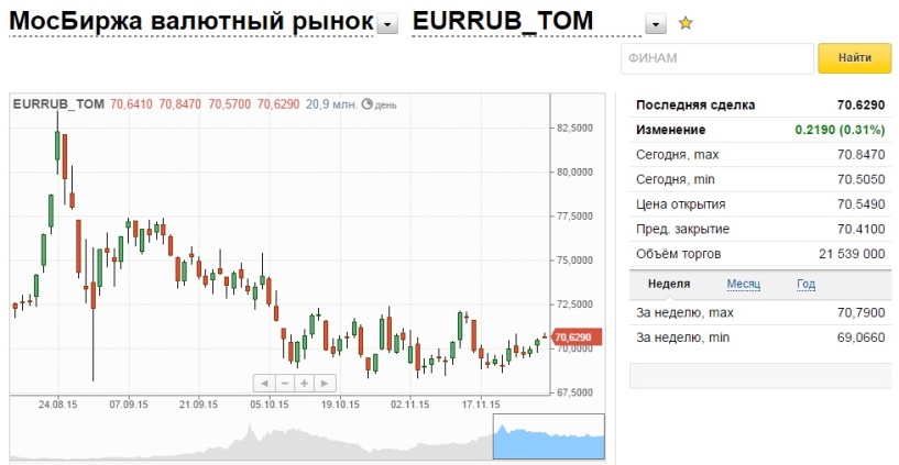 Ульяновск курс обмена валют в спред обмен валют
