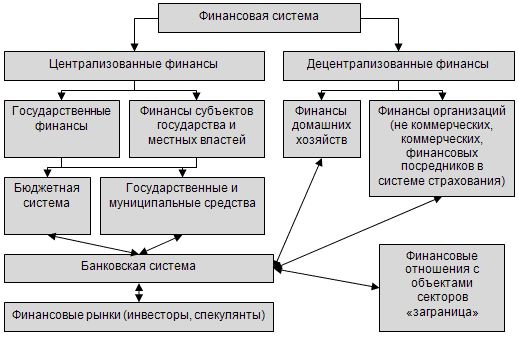 сущность финансов