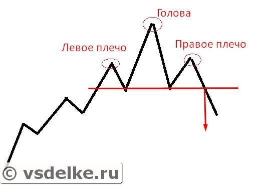 Графическая фигура голова плечи