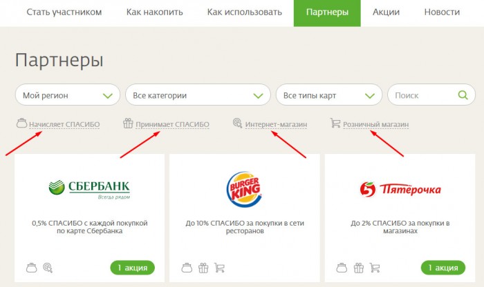 Как работает сбер спасибо программа