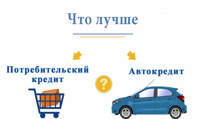 Что лучше автокредит или потребительский – Что выгоднее в 2019 году – автокредит или потребительский