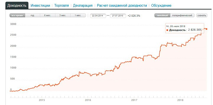 Вложить миллион долларов – Куда вложить большие деньги — Исследования и способы