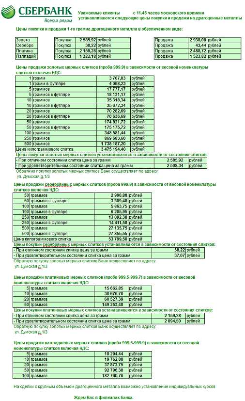 Золотые Слитки Купить В Сбербанке Цена Сегодня
